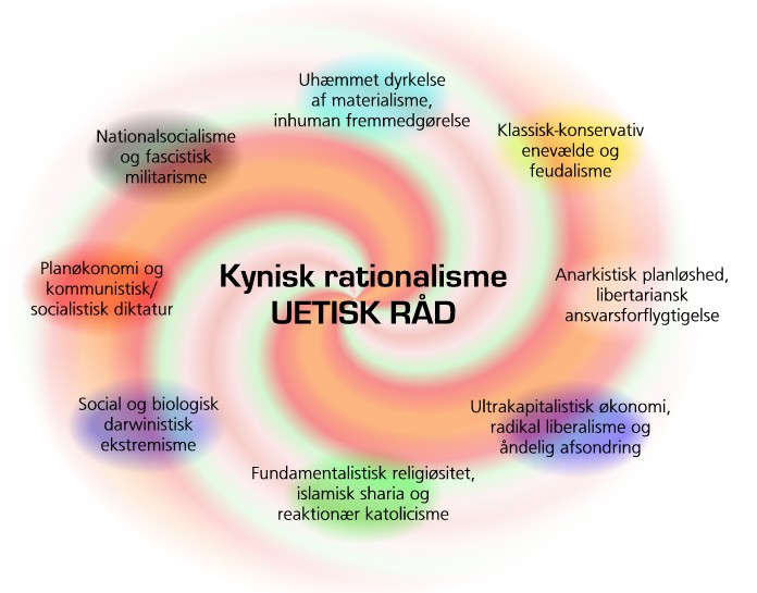 kynisk_rationalisme