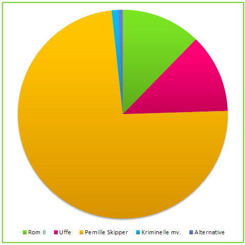 folkeafstemningsresultat